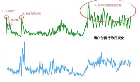 网站内容收费制